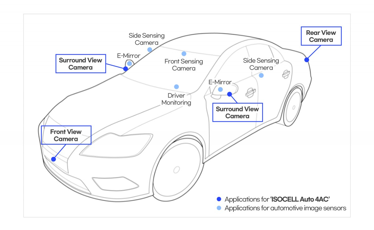 Samsung เผยภาพกล้องเซ็นเซอร์สำหรับรถยนต์ พร้อมทำสัญญากับ Tesla ด้วยมูลค่าอันสูง